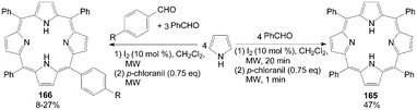 Synthesis of porphyrins from pyrroles.