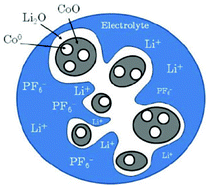 schematic representation of the most probable electrode morphology, as deduced from the computation of interface energies and energy stress.141