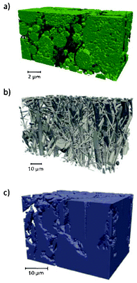 3D reconstructions obtained by FIB tomography of (a) a LiFePO4 composite positive electrode, (b) a glass fiber separator and (c) a graphite negative electrode. Reprinted with permission from ref. 231. Copyright 2012, The Electrochemical Society.