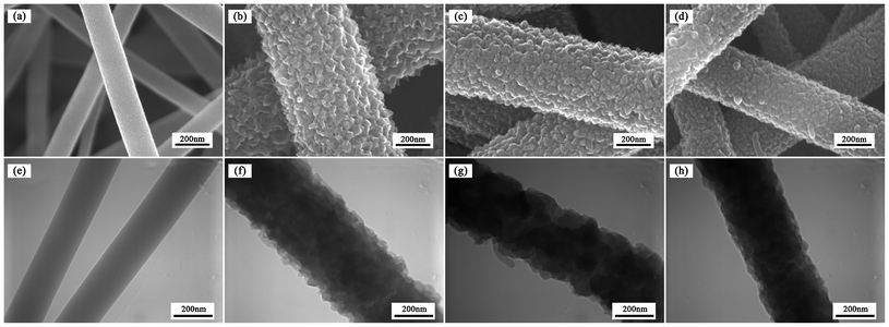 SEM and TEM images of pure PAN nanofibers (a and e), and PAN/PANI nanofibers prepared at different polymerization temperatures: 0 °C (b and f), 16 °C (e and g), 35 °C (d and h).