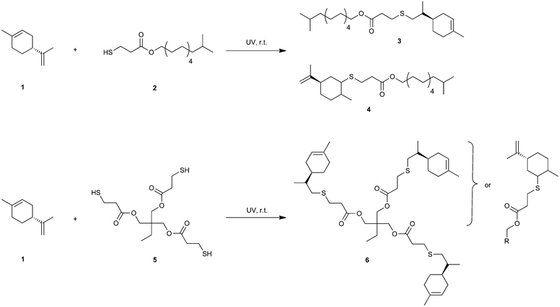 Selective thiol–ene coupling between (R)-(+)-limonene (1) and mono- (2) or tri-functional (5) thiol compounds. Reaction conditions: initial stoichiometry (mole ratio of thiol–terpene functional groups): 1 : 0.5, CDCl3 (50 wt%), DMPA (1.0 wt%), UV-intensity: 4.2 mW cm−2, 1000 rpm.