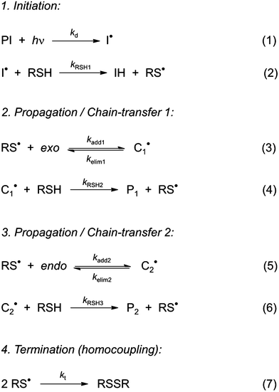 Suggested step-wise mechanistic reaction sequence describing thiol–ene coupling between the two double bonds of (R)-(+)-limonene (1) and thiol functional groups (2 and 5).