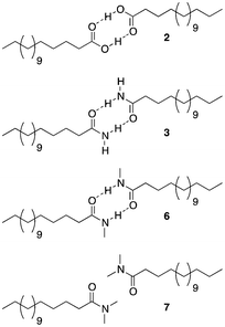 Increasing intermolecular hydrogen bonding interactions leads to higher melting temperatures (2 to 3). The effect is reversed by blocking the hydrogen bond donating protons on the amide nitrogens (3 to 6 to 7).