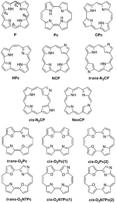 The structural electronic isomers investigated herein. The dihedral angles referred to in geometry discussion is highlighted in P (spanning from C in the meso–position to N on the subsequent pyrrole unit, as per the bold bonds in θa).