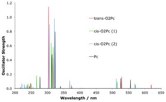 Simulated spectra for OPA in dioxa-porphycene derivatives.