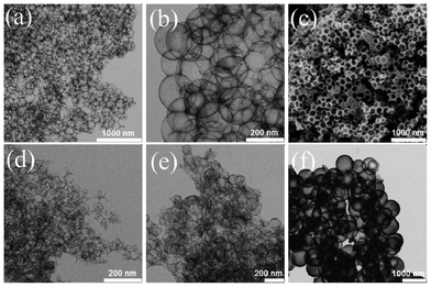 TEM (a, b, d–f) and SEM images (c) of NHCSs of different sizes. (a–c) NHCS180, (d) NHCS70, (e) NHCS130 and (f) NHCS790.