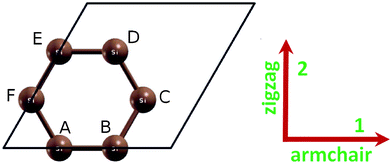 Atomic structure of silicene in the conventional unit cell (6 atoms, marked as A–F) in the undeformed reference configuration.
