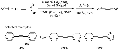 Synthesis of unsymmetric diarylalkynes from propiolic acid and aryl halides.