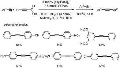 Synthesis of unsymmetric diarylalkynes from two different aryl bromides.
