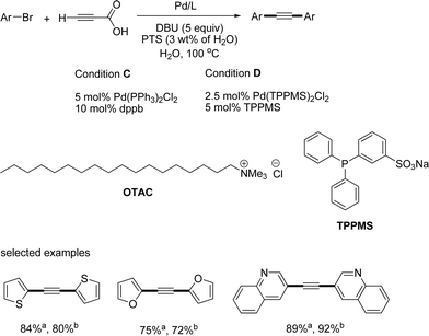 Decarboxylative couplings in aqueous conditions; acondition C; bcondition D.