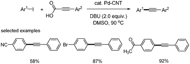 Pd–CNT-catalyzed decarboxylative coupling.