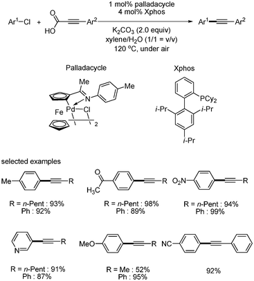 Cyclopalladated ferrocenylimine-catalyzed decarboxylative couplings with aryl chlorides.
