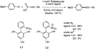 Controlling experiments to define the real ligand under air, aToluene/H2O (1/1) as solvent.