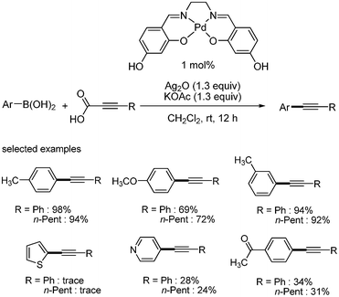 Pd–hydroxysalen-catalyzed decarboxylative coupling with aryl boronic acids.