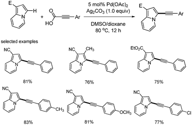 C–H activation with decarboxylative coupling.