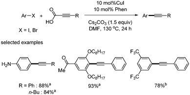Decarboxylative coupling by copper catalyst. aYield from aryl iodide; byield from aryl bromide.