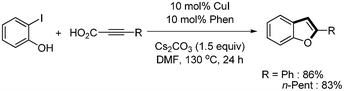 Synthesis of benzofuran from the domino reaction.