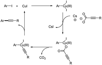 Proposed mechanism of the copper-catalyzed decarboxylative coupling reaction.
