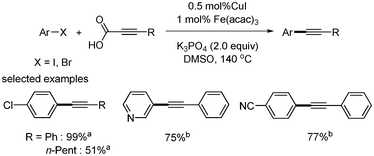 Copper–iron-catalyzed decarboxylative coupling. aAryl iodide was used; baryl bromide was used.