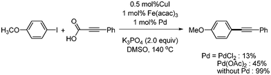 Palladium effects of copper–iron-catalyzed decarboxylative coupling.