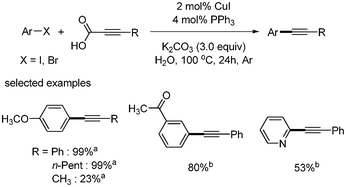 Cu/PPh3-catalyzed decarboxylative coupling reactions in water. aAryl iodide was used; baryl bromide, 2 equiv. of NaI and 1 equiv. of TBAB were used.