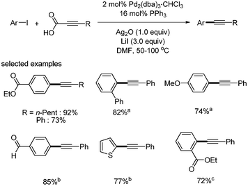 Decarboxylative coupling with aryl iodides, a2 equiv. of Ag2O, 2 equiv. of phenylpropiolic acid and 6 equiv. of LiI were used, b8 mol% of Xantphos as a ligand, c1.5 equiv. of Ag2O and phenylpropiolic acid were used.