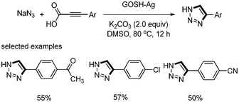 Silver-catalyzed decarboxylative cyclization reactions leading to triazoles.
