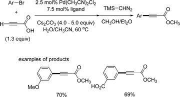 Coupling reaction of propiolic acid and aryl bromides.