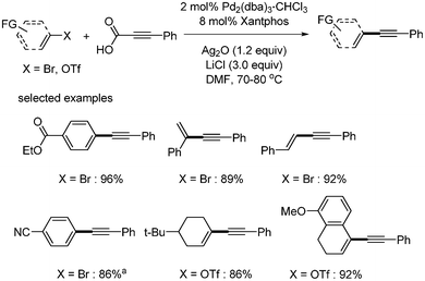 Decarboxylative coupling with aryl and vinyl bromides and triflates. aLiI was used.