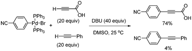 Comparative coupling reaction of phenyl acetylene and propiolic acid.