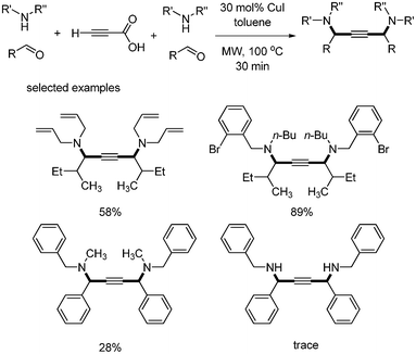 Synthesis of 1,4-diamino-2-butynes from three-component reaction.