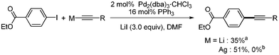 Decarboxylative coupling with metal phenylacetylides. aTHF as solvent; babsence of LiI.