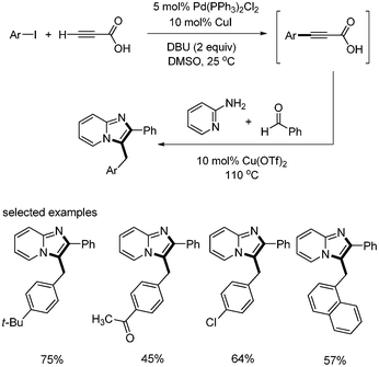 Four-component reaction for the synthesis of imidazo[1,2-a]pyridines.