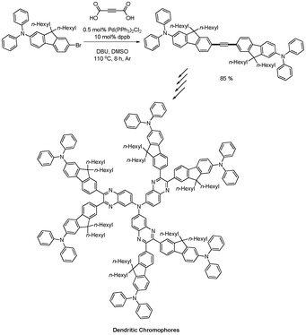 Synthesis of star-shaped multipolar chromophores.