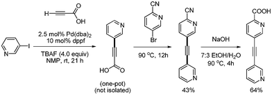 Synthesis of unsymmetrically substituted heterocyclic alkyne.