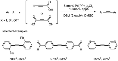 Synthesis of symmetric diarylalkynes. aYield from propiolic acid; byield from 2-butynedioic acid.