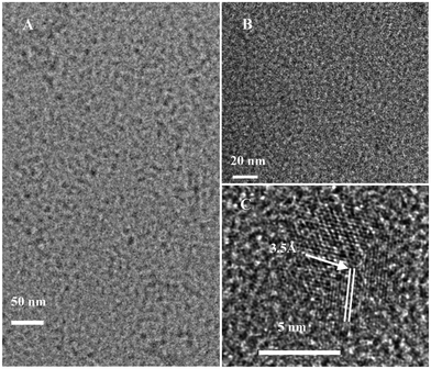 TEM images of 1,2-ethylenediamine-functionalized GQDs (A) and pristine GQDs (B). HR-TEM image of 1,2-ethylenediamine-functionalized GQDs (C).