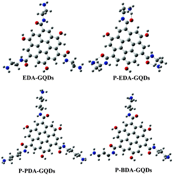 The modeled structures optimized at the PBE0/6-31G(d) level. These structures represent EDA-GQDs, protonated EDA-GQDs, protonated PDA-GQDs and protonated BDA-GQDs, respectively.