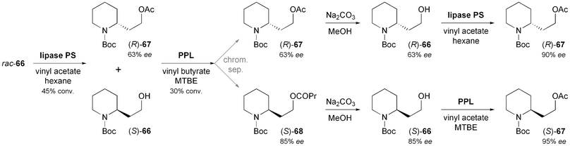 Preparation of both enantiomers of the 2-substituted piperidine building block 67via a triple kinetic resolution protocol employing enantiocomplementary lipases.