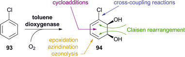 Preparation of aromatic cis-dihydrodiols, e.g.94, by biocatalytic dioxygenation of arenes, and some general methods for their further functionalisation.