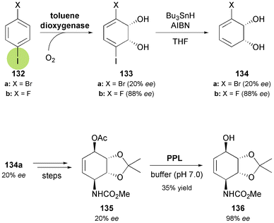 Chemo-enzymatic preparation of (R,R)-3-halocyclohexadiene-1,2-diols 134via TDO-catalysed oxygenation of para-dihalobenzenes 132, and lipase-catalysed kinetic resolution of conduramine A derivative 135.