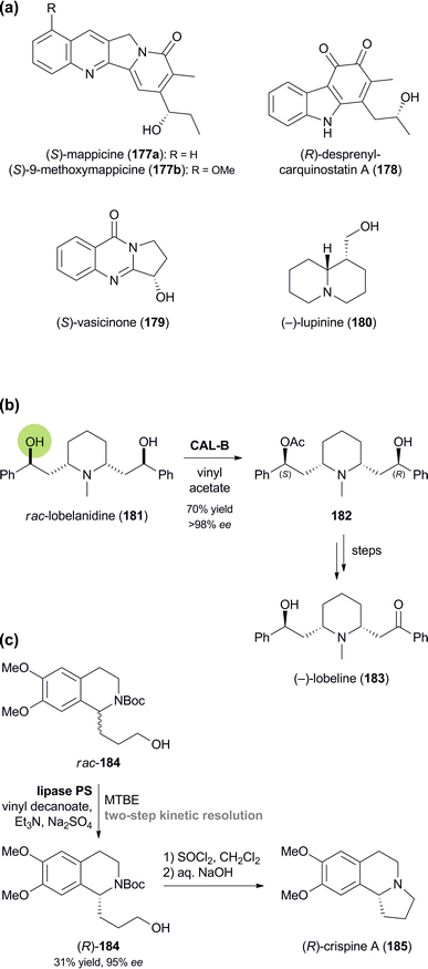 Lipase-catalysed kinetic resolution and desymmetrisation of alkaloids: (a) examples of alkaloids obtained by kinetic resolution, (b) desymmetrisation of lobelanidine (181) and conversion into (−)-lobeline (183), and (c) kinetic resolution of alcohol 184 and conversion into (R)-crispine A (185).