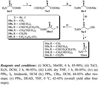 An Efficient Synthetic Approach For N C Bond Formation From S Amino Acids An Easy Access To Cis 2 5 Disubstituted Chiral Piperazines Rsc Advances Rsc Publishing Doi 10 1039 C3rac