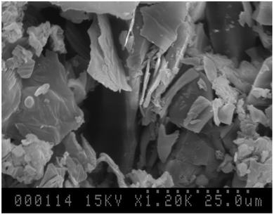 SEM of 1b (sample 1 calcined at 500 °C, 24 h) having been ground in a mortar and pestle.