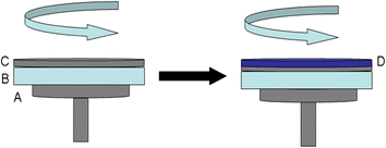 Schematic illustrations of the process in preparation of layered nanostructure: (A) metal tray, (B) glass substrate, (C) SWCNTs nanofilm, (D) PEDOT:PSS nanofilm.
