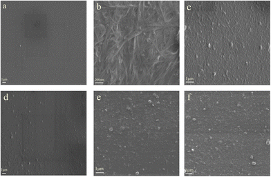 SEM images of the prepared samples: (a) pure PEDOT:PSS nanofilm, (b) pure SWCNTs nanofilm, (c) SWCNTs/PEDOT:PSS layered nanostructure, (d) SWCNTs/PEDOT:PSS (doped with DMSO) layered nanostructure, (e) SWCNTs/PSS layered nanostructure, (f) SWCNTs/PVA layered nanostructure.