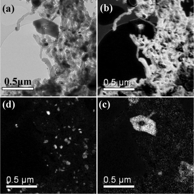 Transmission electron micrographs of Ni/Al2O3 recorded after reaction and INS measurement: (a) zero loss micrograph, i.e. no energy filtering, (b) carbon map, (c) oxygen map and (d) nickel map.