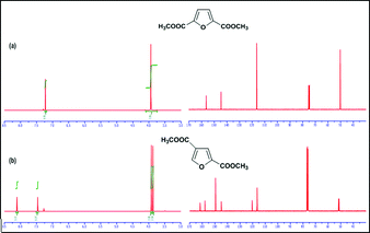 
          1H and 13C NMR spectra of isolated (a) dimethyl 2,5-furandicarboxylate4a and (b) dimethyl 2,4-furandicarboxylate4b in CDCl3.