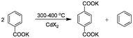 Synthesis of terephthalic acid (TA) via disproportionation of potassium benzoate.