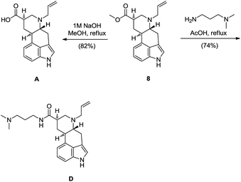 Synthesis of Ph. Eur. impurities A and D from intermediate 8.